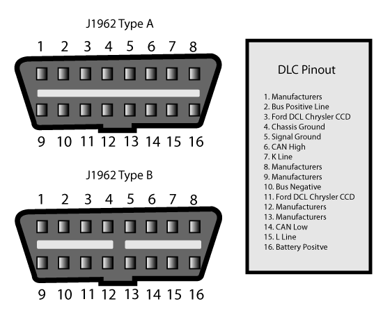 Nissan obd pinouts #1