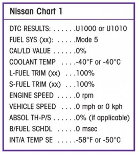 Nissan U1000