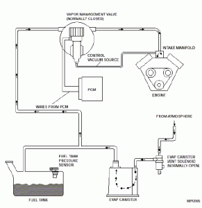 Possible causes