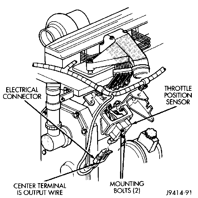 Throttle Position Sensor