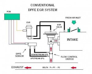 EGR system diagram