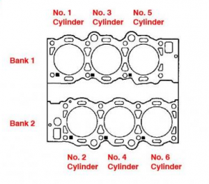 Ignition Coil B Circuit Primary Secondary Malfunction