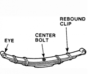 Leaf Spring