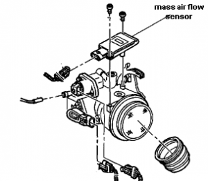 Mass or Volume Air Flow Circuit Low Input
