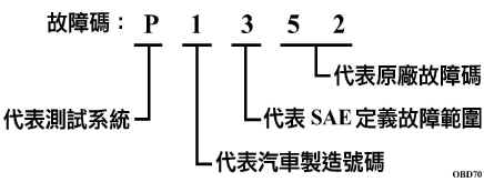 OBD代碼1