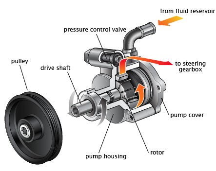 Power Steering-1