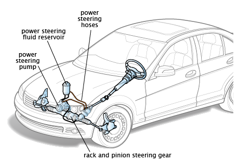 Power Steering