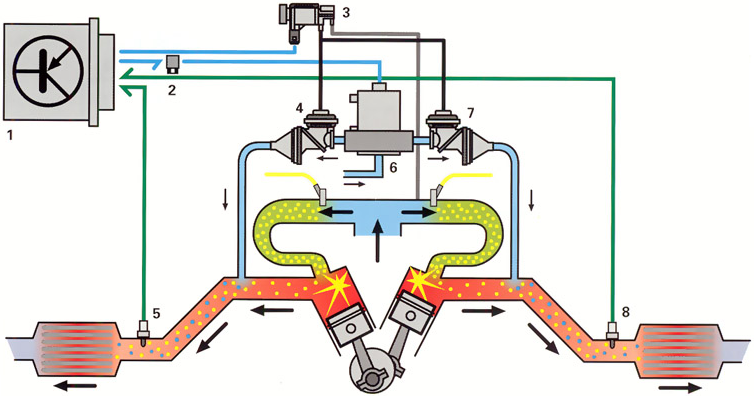 Secondary Air System