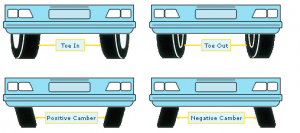 Wheel Alignment