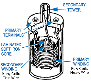 ignition coil